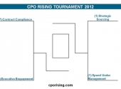The CPO’s Final Four