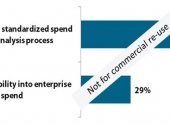 The State of Spend Analysis in 2012