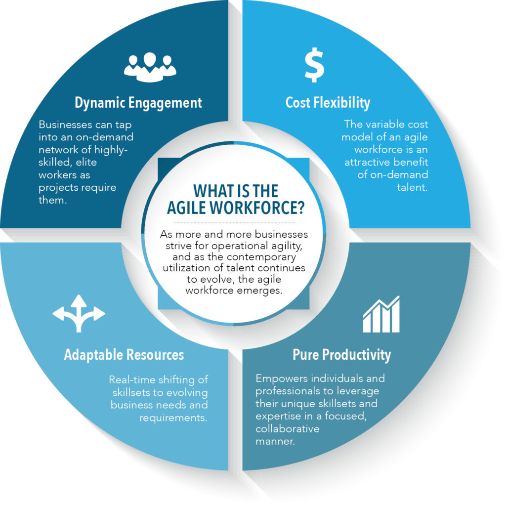 what-is-the-agile-workforce-cpo-rising-the-site-for-chief