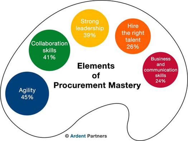 the-elements-of-procurement-mastery-leadership-during-times-of-crisis