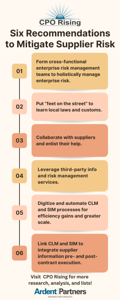 Cpo Rising Listicle Six Risk Mitigation Recommendations Cpo Rising