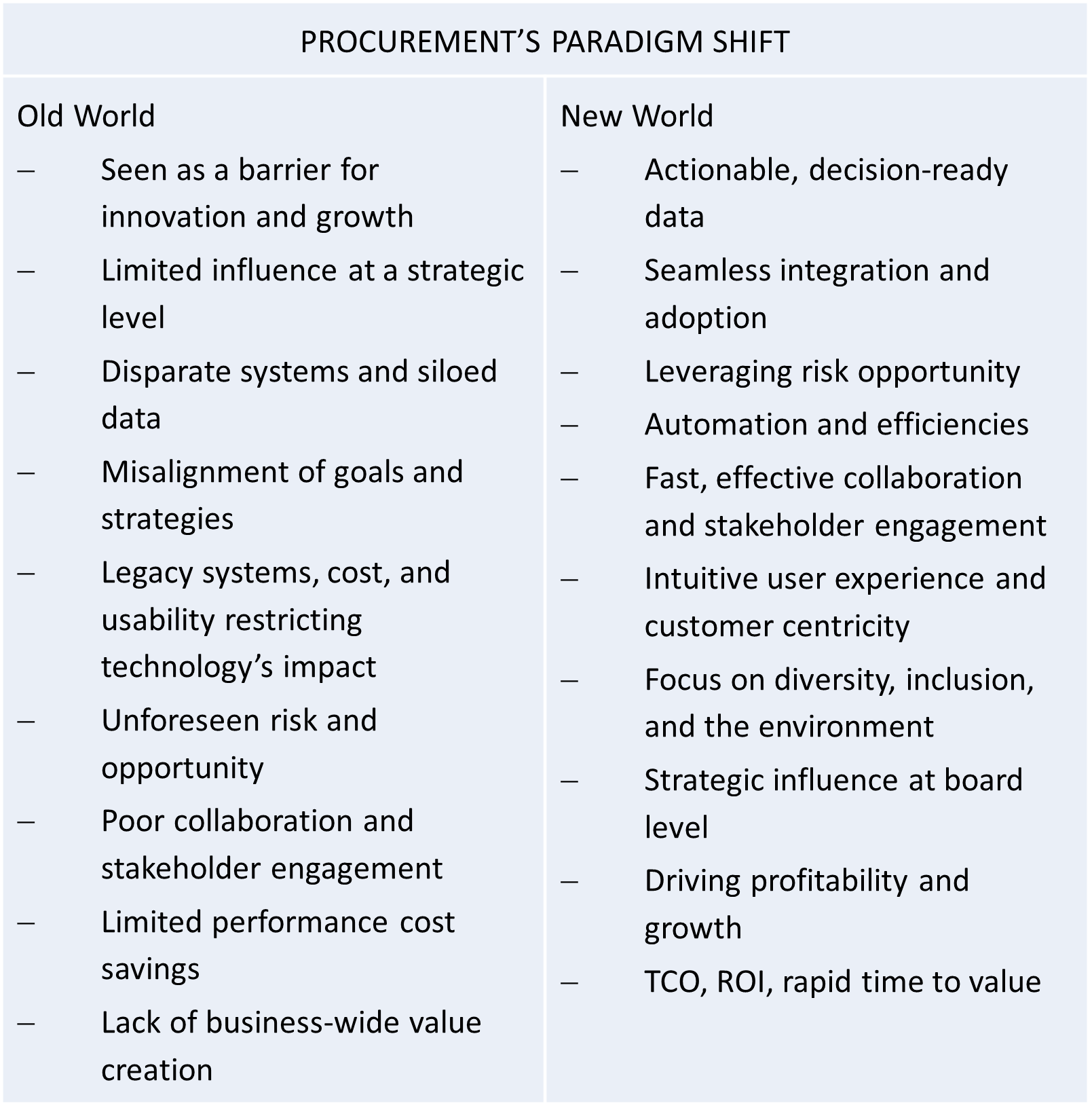 Guest Article: The New Rules of Procurement Engagement - CPO RISING ...