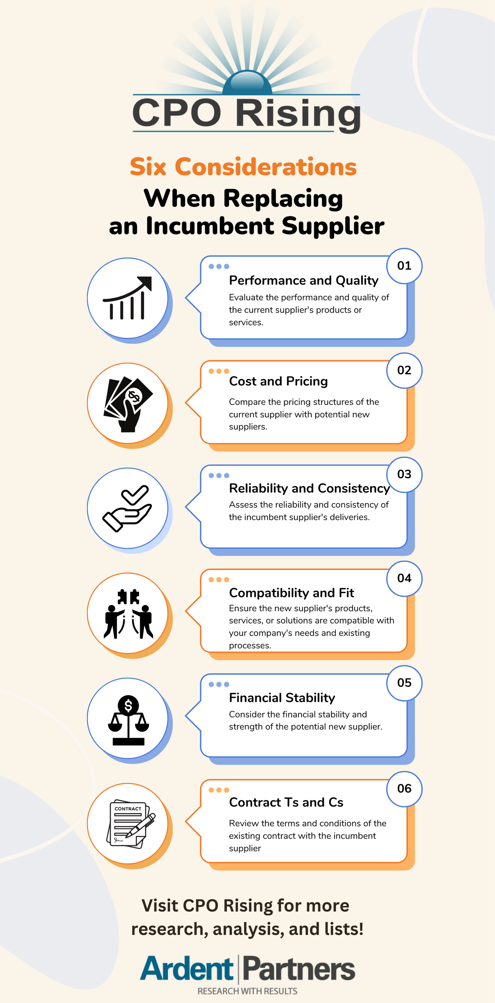 CPO Rising Listicle: Replacing an Incumbent Supplier? Here are Six ...