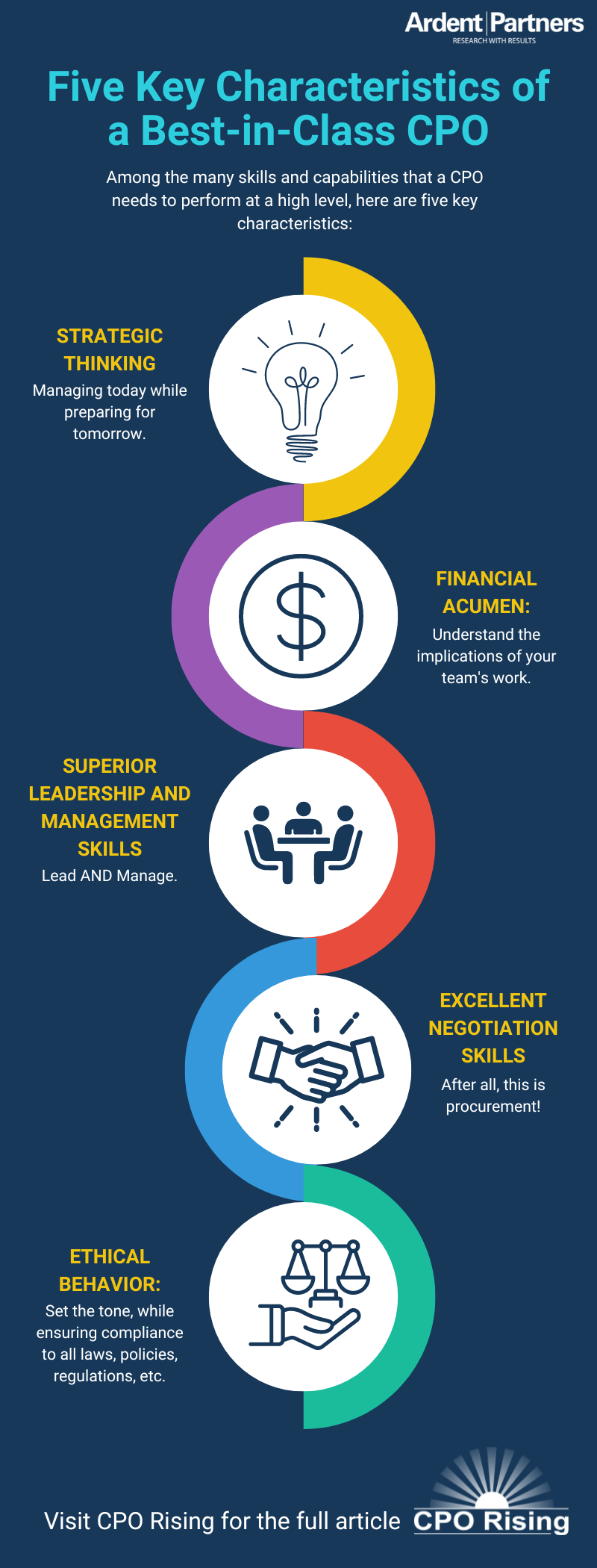 Cpo Class CPO Rising Listicle: Best-in-Class CPOs Have 5 Key Characteristics ...