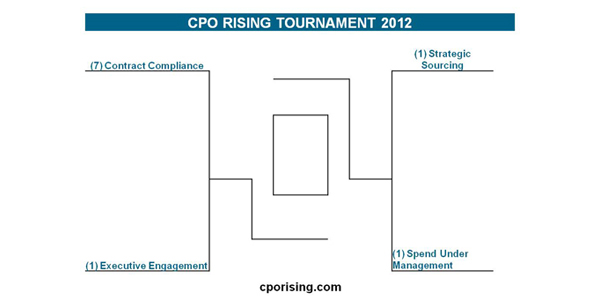 The CPO’s Final Four