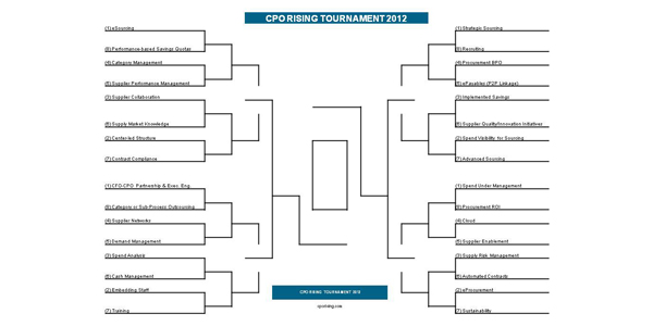 CPO Rising Tournament 2012