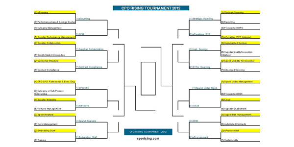 CPO Rising Tournament 2012 – Day 6