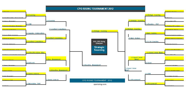 CPO Rising Tournament 2012 – Postscript