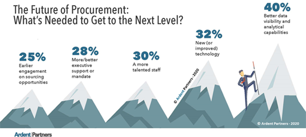 The Art and Science of Big Data Management