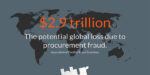 How to Minimize Procurement Fraud