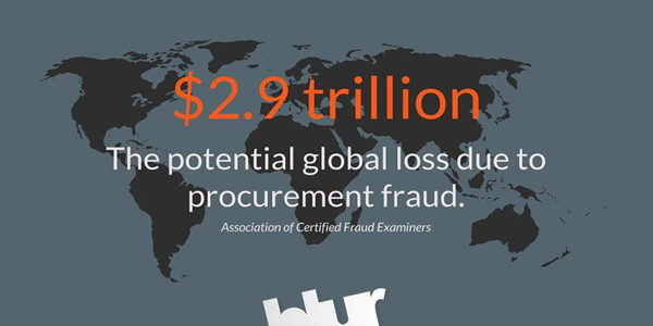 How to Minimize Procurement Fraud