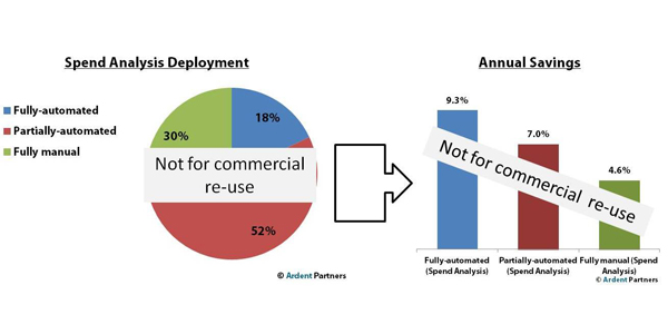 The State of Spend Analysis in 2012 (2)