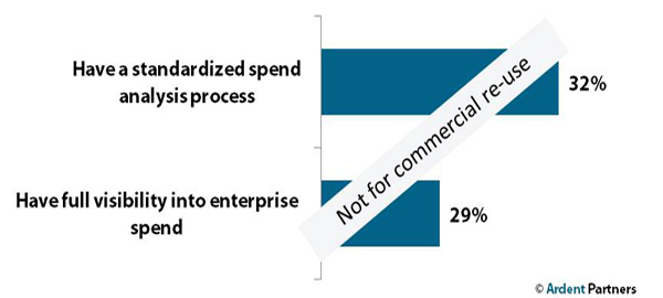 The State of Spend Analysis in 2012