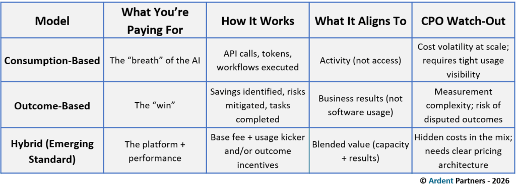 Ardent Partners' View on AI Pricing Models