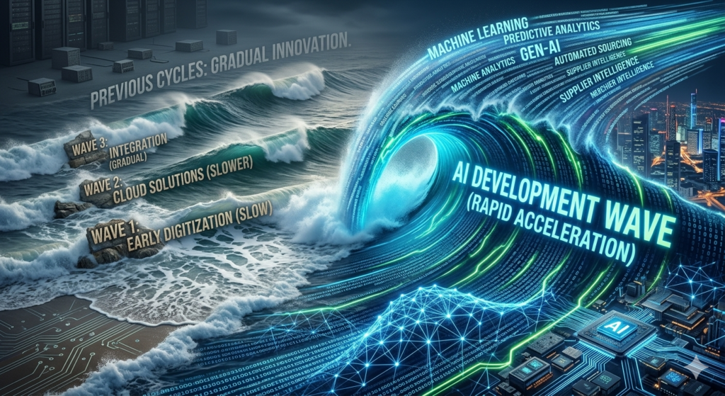 AI as a Defining Force in Procurement Evolution